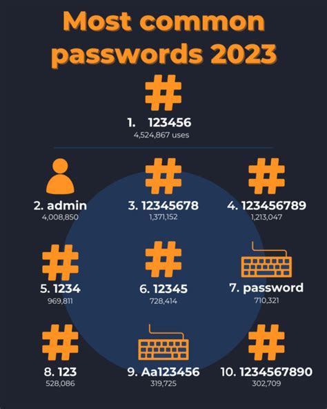 10000 most common passwords|most common passwords 2023.